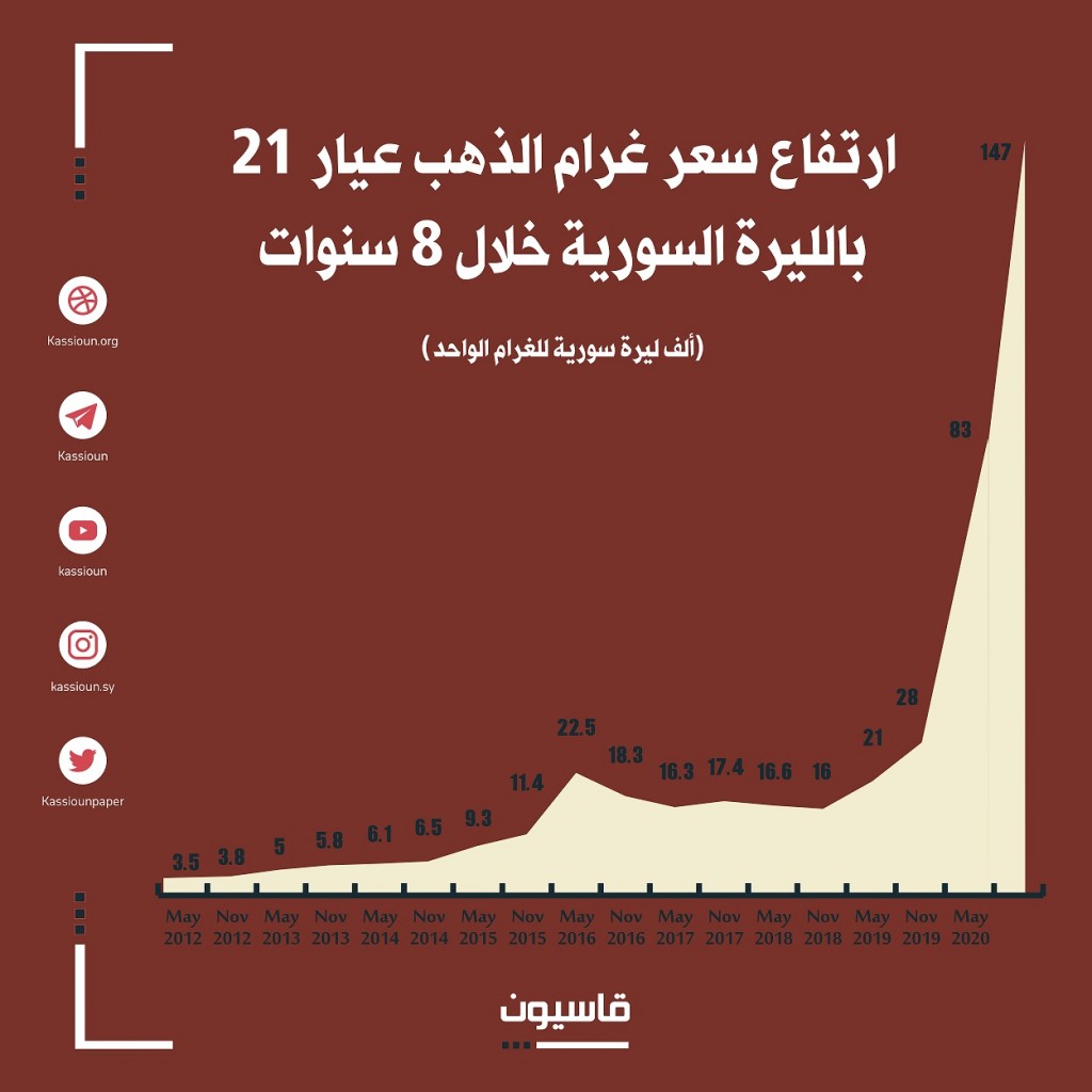 1-copy