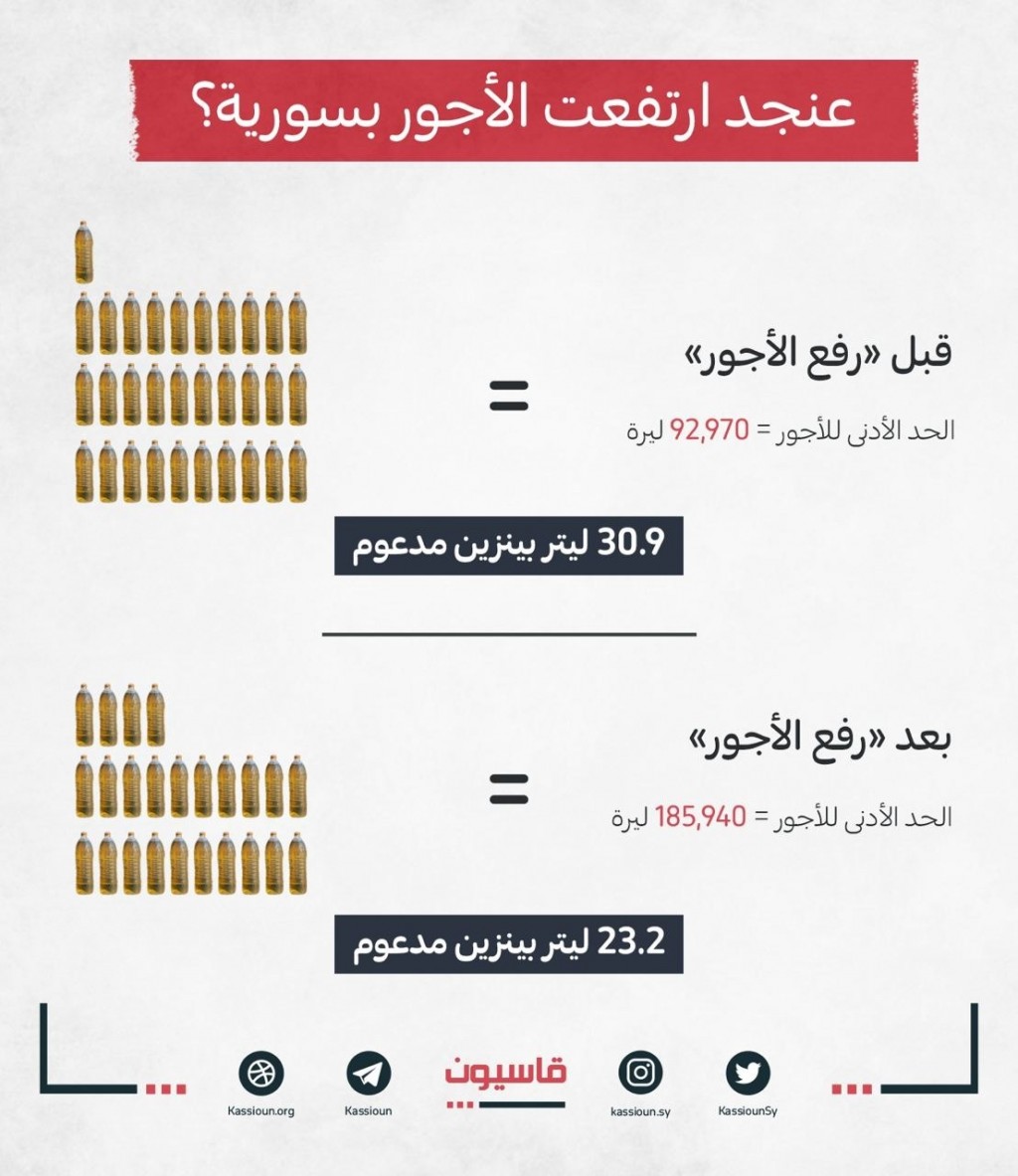 wages