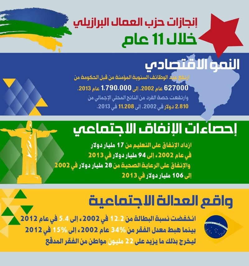 المعترك اللاتيني.. اشتقاق المواجهة الاستراتيجية الدولية